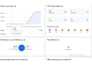 provide b2b lead generation and manage facebook ads for your bussiness